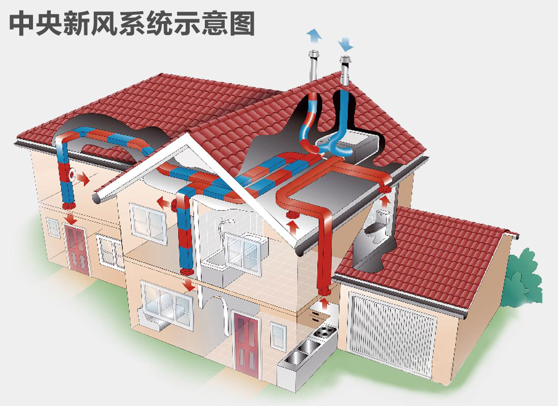 未來已來，新風(fēng)系統(tǒng)后裝市場潛力巨大